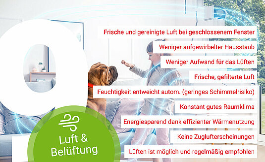 Infografik-atmosphaerische-Wohngesundheit